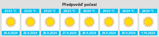 Výhled počasí pro místo Playa de Santiago na Slunečno.cz