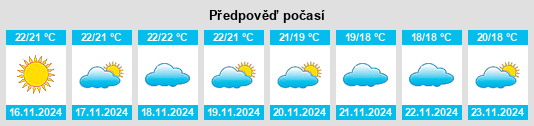 Výhled počasí pro místo Playa Blanca na Slunečno.cz