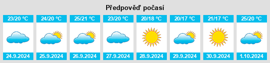 Výhled počasí pro místo Planes na Slunečno.cz