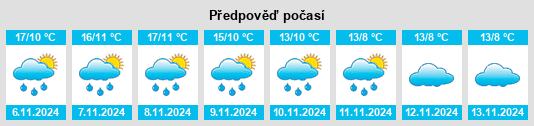 Výhled počasí pro místo Piqueras del Castillo na Slunečno.cz