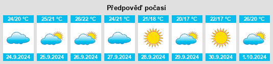 Výhled počasí pro místo Pinet na Slunečno.cz