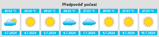 Výhled počasí pro místo Piles na Slunečno.cz
