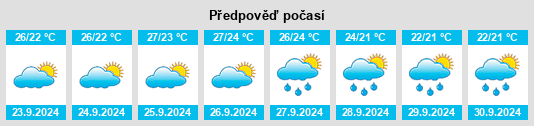 Výhled počasí pro místo Pilar de la Horadada na Slunečno.cz