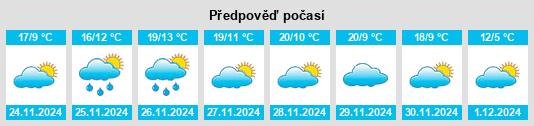 Výhled počasí pro místo Picón na Slunečno.cz