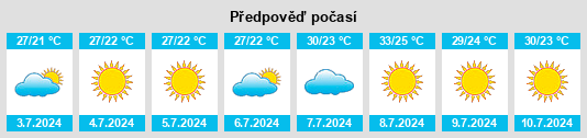 Výhled počasí pro místo Petrés na Slunečno.cz