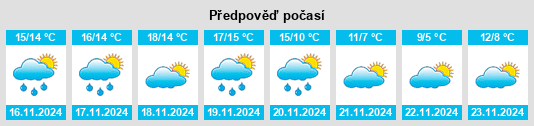 Výhled počasí pro místo Petrel na Slunečno.cz