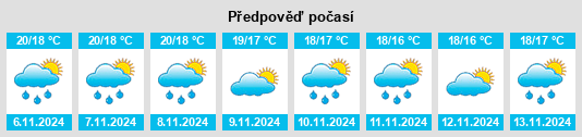 Výhled počasí pro místo Perín na Slunečno.cz