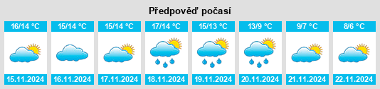 Výhled počasí pro místo Periana na Slunečno.cz