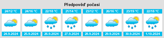 Výhled počasí pro místo Peraleda de San Román na Slunečno.cz