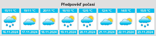 Výhled počasí pro místo Peraleda de la Mata na Slunečno.cz