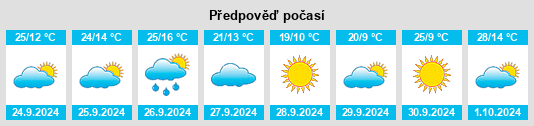 Výhled počasí pro místo Peñas de San Pedro na Slunečno.cz