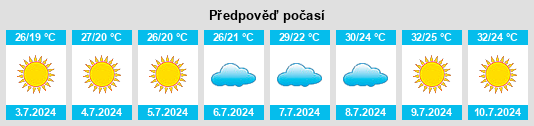 Výhled počasí pro místo Pedrera na Slunečno.cz