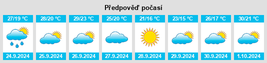 Výhled počasí pro místo Pedralba na Slunečno.cz