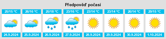 Výhled počasí pro místo Peal de Becerro na Slunečno.cz