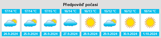 Výhled počasí pro místo Paterna del Río na Slunečno.cz