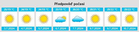 Výhled počasí pro místo Partaloa na Slunečno.cz