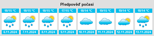 Výhled počasí pro místo Partaloa na Slunečno.cz