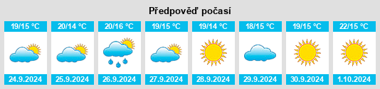 Výhled počasí pro místo Parauta na Slunečno.cz