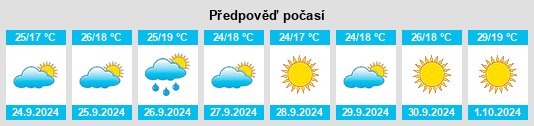 Výhled počasí pro místo Paradas na Slunečno.cz