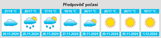 Výhled počasí pro místo Palmones na Slunečno.cz