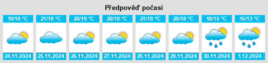 Výhled počasí pro místo Palmera na Slunečno.cz