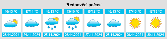 Výhled počasí pro místo Palenciana na Slunečno.cz