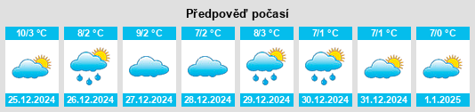 Výhled počasí pro místo Pajaroncillo na Slunečno.cz