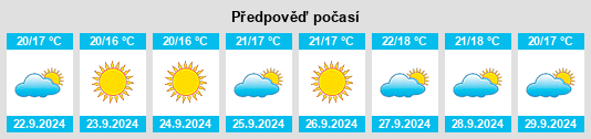 Výhled počasí pro místo Padul na Slunečno.cz