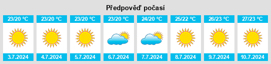 Výhled počasí pro místo Otívar na Slunečno.cz