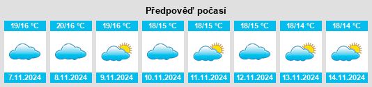 Výhled počasí pro místo Osuna na Slunečno.cz