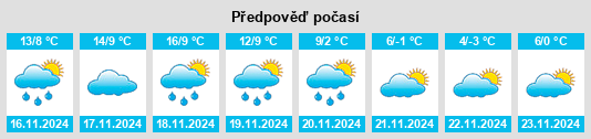 Výhled počasí pro místo Ossa de Montiel na Slunečno.cz