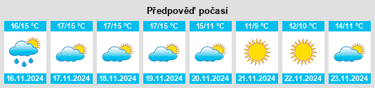 Výhled počasí pro místo Órgiva na Slunečno.cz