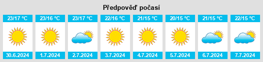 Výhled počasí pro místo Oria na Slunečno.cz