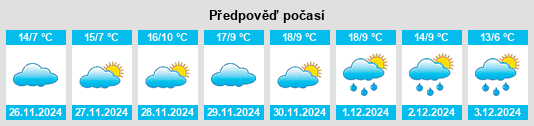 Výhled počasí pro místo Orellana la Vieja na Slunečno.cz