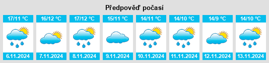 Výhled počasí pro místo Orce na Slunečno.cz