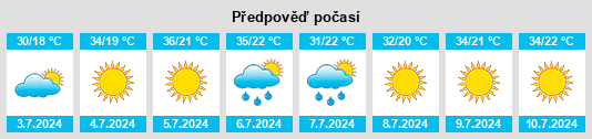 Výhled počasí pro místo Ontígola na Slunečno.cz