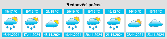 Výhled počasí pro místo Ondara na Slunečno.cz