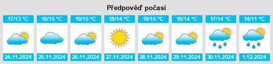 Výhled počasí pro místo Olula del Río na Slunečno.cz