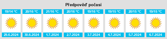 Výhled počasí pro místo Olula de Castro na Slunečno.cz