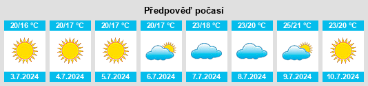Výhled počasí pro místo Ohanes na Slunečno.cz