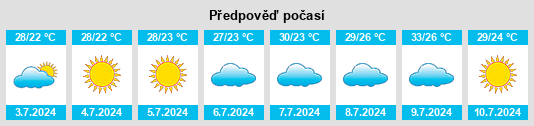Výhled počasí pro místo Nules na Slunečno.cz
