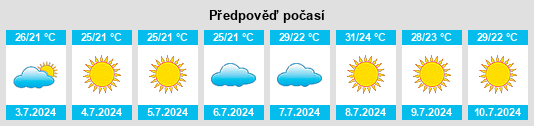 Výhled počasí pro místo Novelda na Slunečno.cz