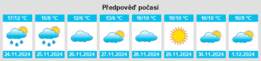 Výhled počasí pro místo Nogales na Slunečno.cz