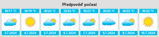 Výhled počasí pro místo Noblejas na Slunečno.cz
