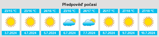 Výhled počasí pro místo Noalejo na Slunečno.cz