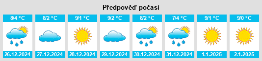 Výhled počasí pro místo Nerpio na Slunečno.cz