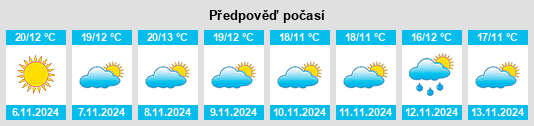 Výhled počasí pro místo Navas del Madroño na Slunečno.cz