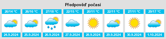 Výhled počasí pro místo Navas de Jorquera na Slunečno.cz