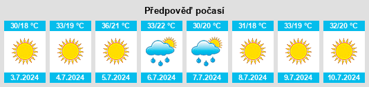 Výhled počasí pro místo Navas de Estena na Slunečno.cz