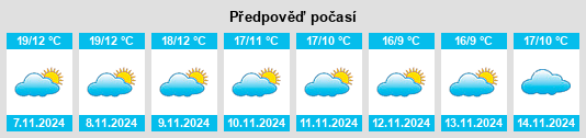 Výhled počasí pro místo Navas de Estena na Slunečno.cz